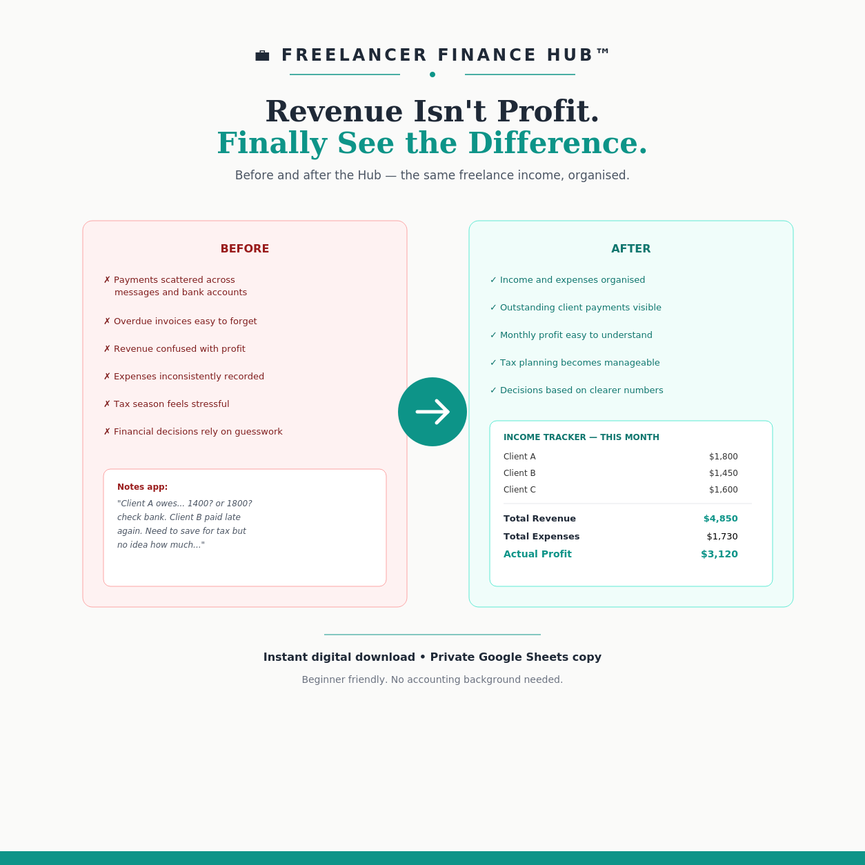 Freelancer Finance Hub — before and after organising freelance income