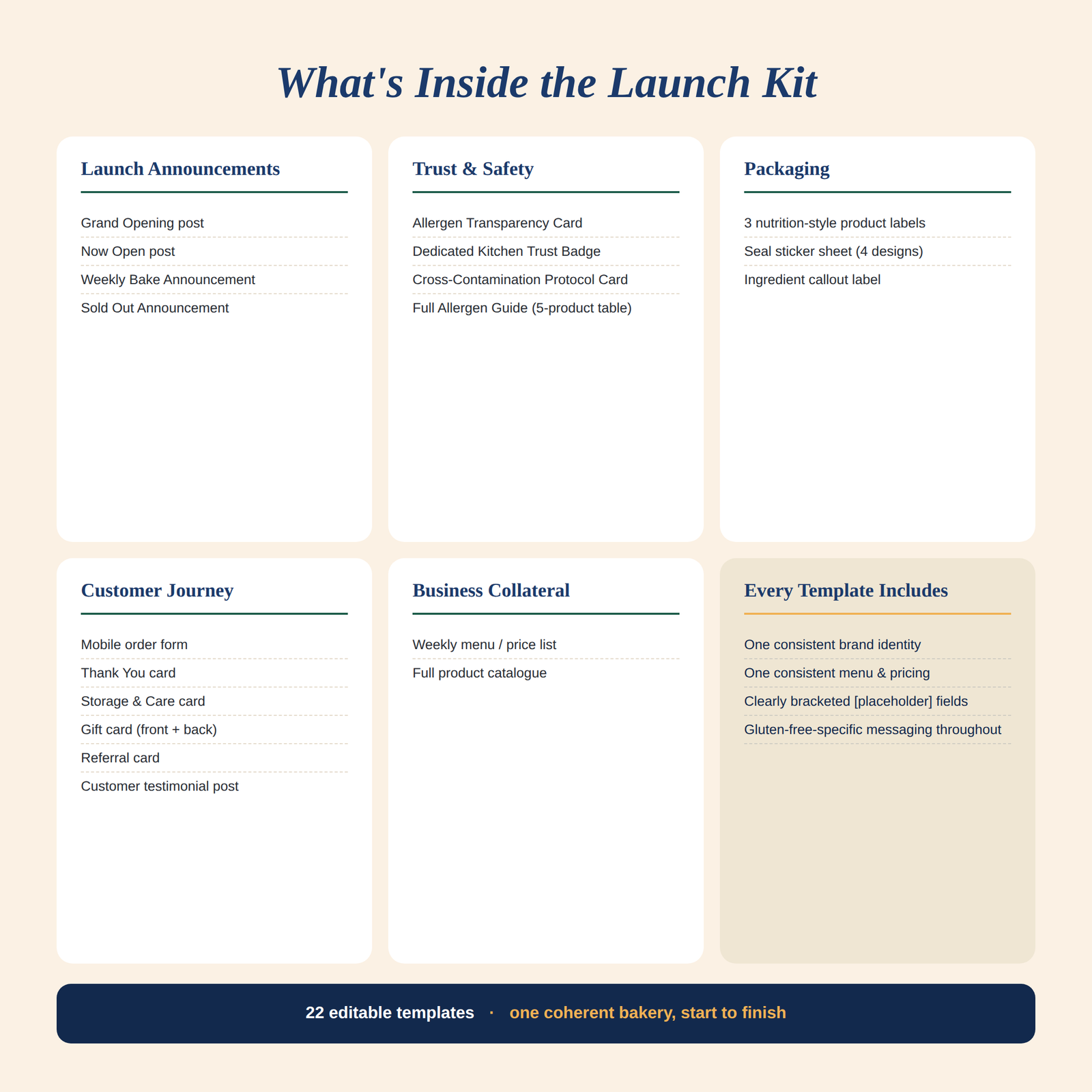 Gluten-Free Bakery Launch Kit — what's inside the 22 templates